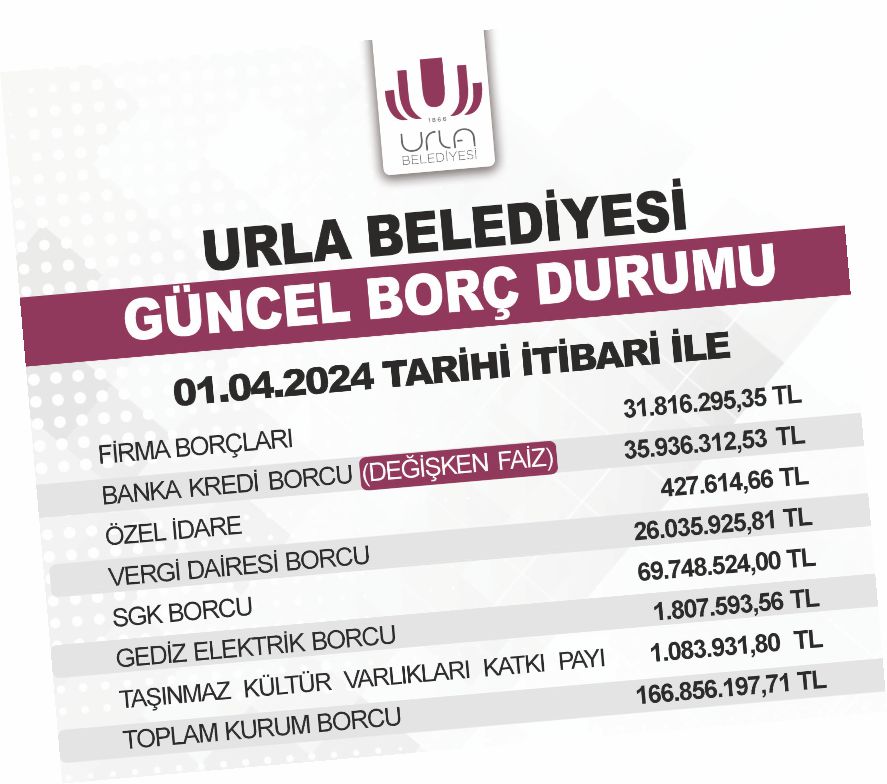 iŞTE BELEDiYENiN BORÇLARI